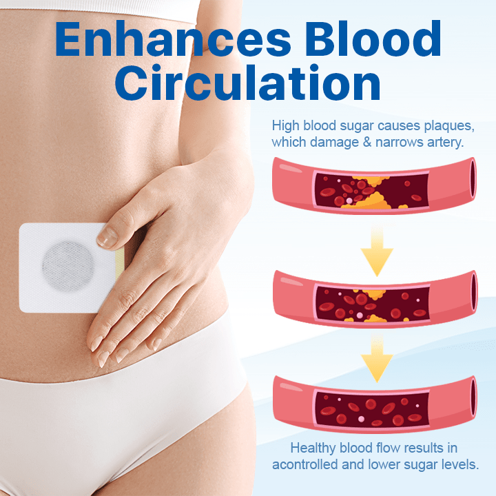 Slimoly™ Dual-Action Blood Sugar & Lipid Balance Patch