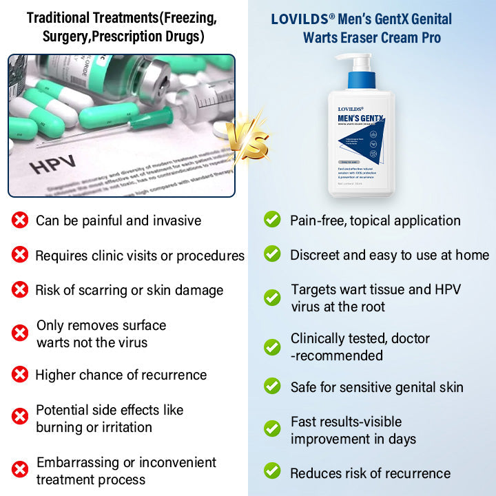 LOVILDS® Men’s GentX Genital Warts Eraser Cream Pro