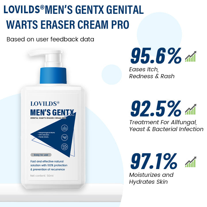 LOVILDS® Men’s GentX Genital Warts Eraser Cream Pro