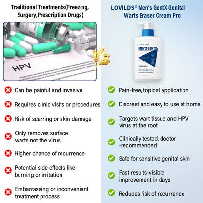 LOVILDS® Men’s GentX Genital Warts Eraser Cream Pro